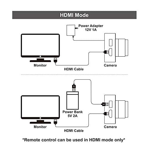 MOKOSE 12MP HDMI Camera 1080P USB HD Streaming Webcam, Recording 4K@30FPS Industry C/CS-Mount Camera with 3.2mm No Distortion Manual Lens 6