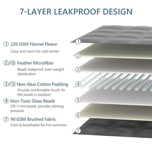 L'AGRATY Weighted Lap Blanket 5lb: Small Weighted Blanket for Adults Portable Travel - Cooling Pad for Relaxation Sleeping - Cozy Washable All-Season (29" x 24") 5