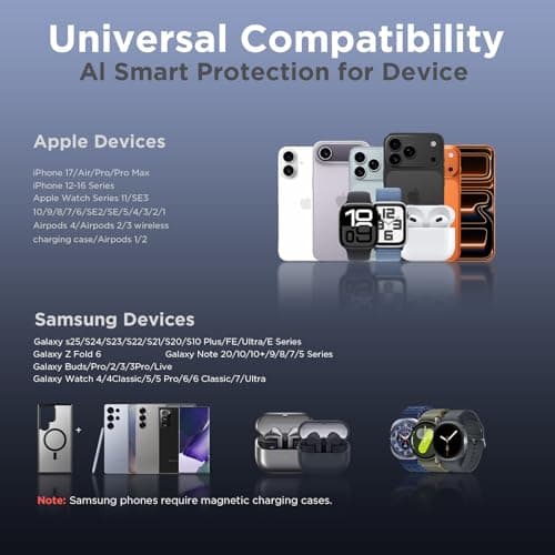 Wireless Charger 5 in 1 Magnetic Charging Station Stand with Portable Power Bank for Apple/Samsung Multiple Devices for Apple Watch 10-2,iPhone 16 15-12 Pro Max/Samsung Galaxy S25 Ultra S24-S8 7