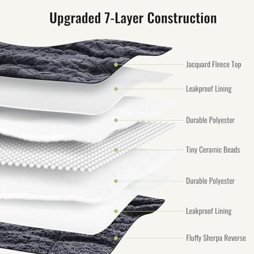 Uttermara Weighted Blanket for Adults Queen Size 15lbs 60x80 inches, Dual Sided Soft Jacquard Sherpa Weighted Blankets, Thick Heavy Blanket for Sleeping and Calming, Dark Grey 5