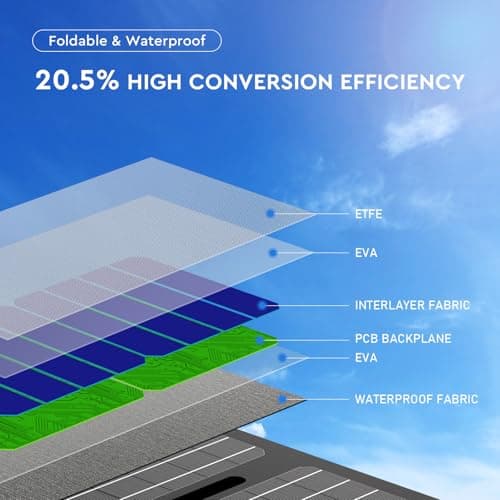 powkey Solar Powered Generator 100W Rated, 97Wh Portable Power Station with Solar Panels 30W Included, Fast Charging Power Bank with AC Outlet 110V/PD65W USB C/QC 3.0 for Outdoor Camping Home Backup 7