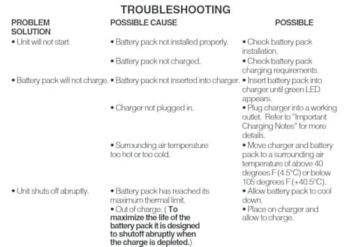 BLACK+DECKER 12V MAX Cordless Drill/Driver, Battery and Charger Included (BDCDD12C) 6