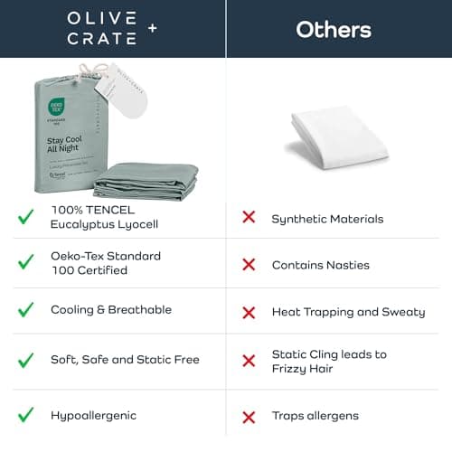 Olive + Crate Tencel Eucalyptus Pillowcases - 100% Tencel Lyocell Cooling Pillow Cases for Hot Sleepers - Hypoallergenic, Moisture-Wicking, Silk Alternative, Vegan, Standard Size Set of 2 [Eucalyptus] 7