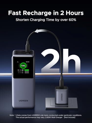 UGREEN Nexode Power Bank 20000mAh 130W Portable Charger 72Wh PD Fast Charging 3-Port USB C Battery Pack with TFT Smart Display for MacBook/iPad/iPhone 17/16/Samsung S26 and More 5