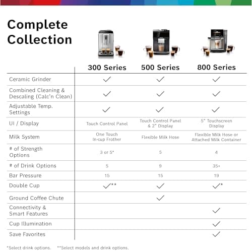 Bosch 300 Series Fully Automatic Espresso and Coffee Machine – One Touch Milk Drinks, Built-In Ceramic Grinder, In-Cup Frother, Easy Clean and Descale, Black TIU20109 11