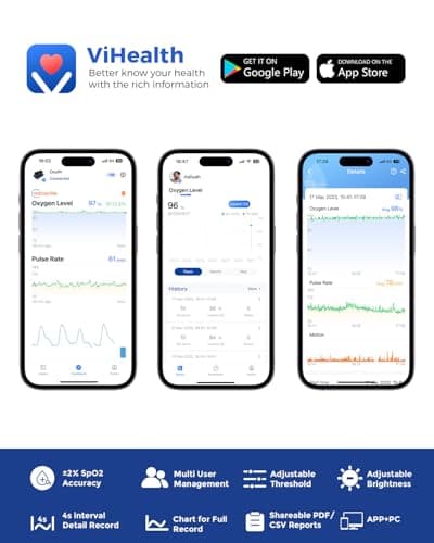 Wearpulse O2 Pulse Oximeter Fingertip, Oxygen Saturation Monitor, Bluetooth Pulse Rate Tracking with App, Continuous Rechargeable O2 Finger Oxygen Meter, 4 * 10 Hrs Built-in Memory, Smart Reminder 5