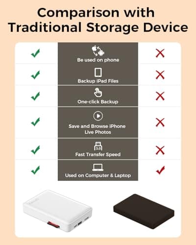 NEWQ Hard Drive for Phone & Computer: USB Flash Storage Device Photo Memory Stick for iPhone, iPad, MacBook Compatible with Apple iOS & Android Cellphone Backup Pictures, Videos, Etc (1, TB) 6