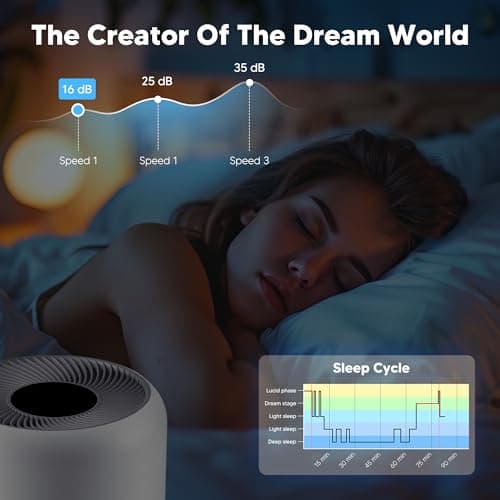 Core 300 Replacement Filter for LEVOIT Core 300, Core 300S and Core 300-P Air Purifier, 3-in-1 H13 True HEPA Filter Replacement, Compared to Part # Core 300-RF, 2 Pack, White 10