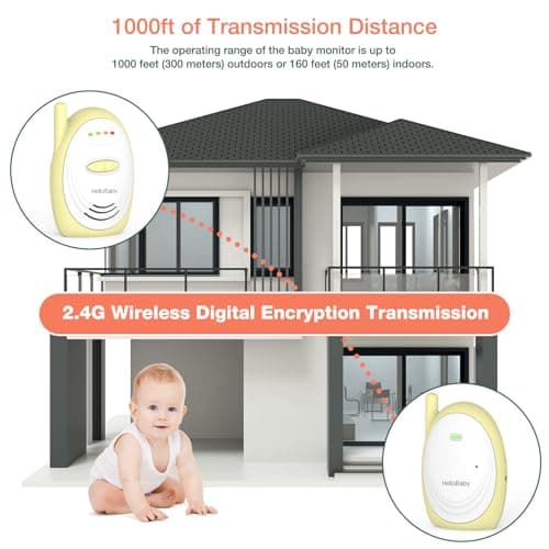 Hellobaby Audio Baby Monitor with 1000ft Range, Volume Control, Portable 2.4GHz Digital Wireless Baby Monitor, Audio Surveillance for Baby with High-Sensitivity Mic, USB Connection, HB168 7