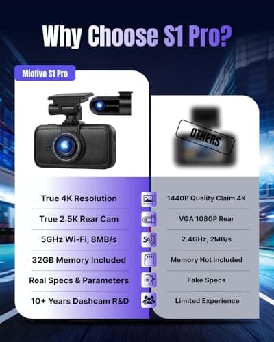 Miofive Dash Cam Front & Rear Dual Channel – Front 4K UHD + Rear 2.5K, Built-in GPS & 5GHz WiFi, 3.0″ IPS Screen, HDR & Night Vision, G-Sensor, 24-Hour Parking Mode, 32 GB Card Included 9