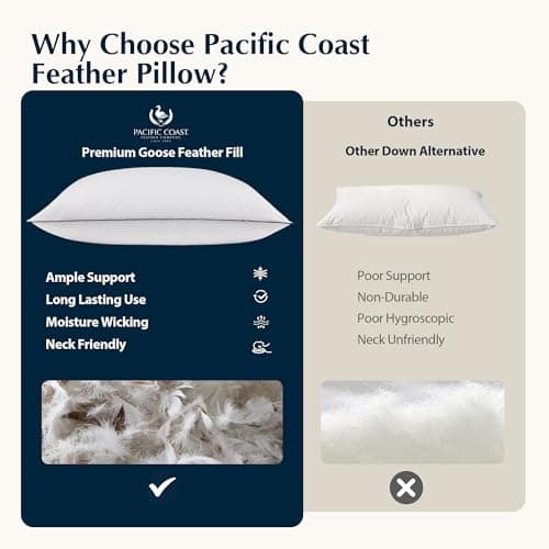 Pacific Coast Goose Feather and Down Bed Pillows Standard Size Set of 2, Hotel Pillow for Sleeping, Downproof, Soft, Fluffy, 100% Cotton Shell 9
