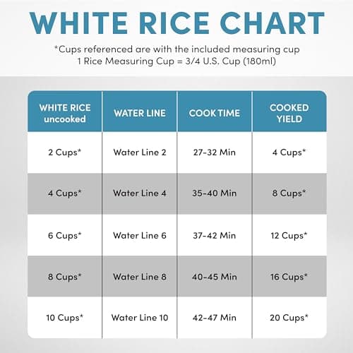 AROMA Professional Digital Rice Cooker, 10-Cup (Uncooked) / 20-Cup (Cooked), Multicooker, Slow Cooker, Steamer, Oatmeal Cooker, Egg Cooker, STS, 5 Qt, Gray, ARC-5200SG 8