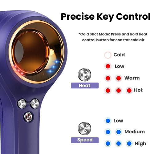 SKANWEN Hair Dryer, Negative Ionic Blow Dryer with 110, 000 RPM Brushless Motor for Fast Drying, Noise Reduction Design/Constant Heat Control with Magnetic Nozzle, for Home, Salon (Indigo Blue) 6