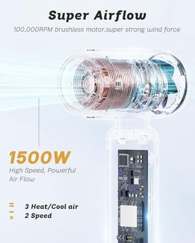 SUPGALIY Dual Voltage Travel Hair Dryer, Mini Ionic Hair Dryers with Magnetic Curly Diffuser, 1500W High-Speed Fast Drying, Lightweight Compact Portable Blow Dryer, Gift Women,Quiet,European 100-240V 7