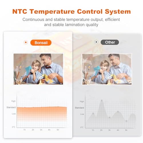 Bonsaii Laminator, 13 Inch 7-in-1 Thermal Laminator Machine with Never Jam Technology, with 40 Laminting Sheets for Home, Office, and Classroom Organization Supplies 7