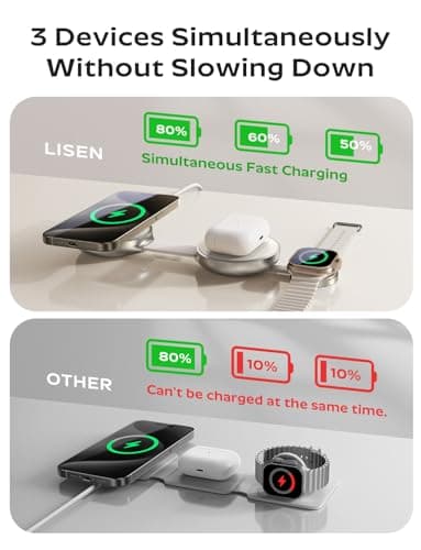 LISEN Back to School for Qi2 Magsafe Charger 17 Certified 15W iPhone 16 Travel Charger for Business, 3 in 1 Charging Station for Apple Watch and Airpods, 25W Total Wireless Charger for iPhone16 15 14 8