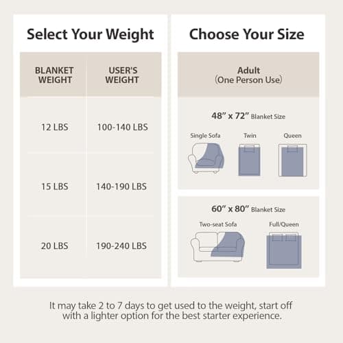 UINIU Sherpa Fleece Weighted Blanket with 3D Ribbed Stripes, 15 lbs Soft Flannel Heavy Throw Blanket for Couch Bed Sofa, Heavy Thick Blankets with Glass Beads, Great for Sleep, 48" x 72" 8