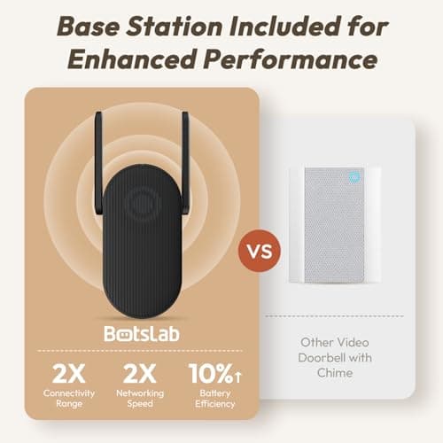 BOTSLAB Doorbell Camera Wireless, 5MP Video Doorbell, 180°Panoramic View, No Monthly Fee, 2.4 GHz WiFi, AI Motion Detection, VR Mode 6