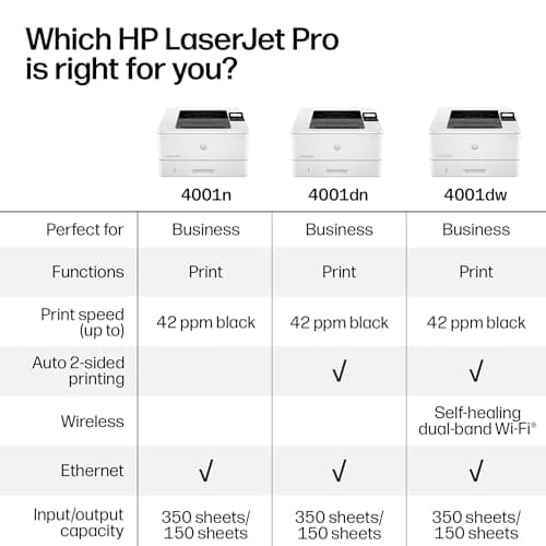 HP LaserJet Pro 4001n Black & White Printer, Print, Fast speeds, Easy Setup, Mobile Printing, Advanced Security, USB, Ethernet Connection, Best-for-Office 8