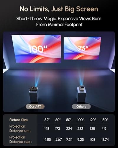 Daylight Projector 2300 ANSI Ultra HD 4K HDR10+ Daytime Smart Projector with Tof Autofocus Short Throw Home Theater Projector with Wifi Bluetooth Android TV LAN for Bright Room Gaming Outdoor Movie 5