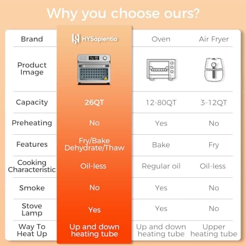 HYSapientia Air Fryer Toaster Oven Combo, 26Quart 10-in-1 Extra Large Countertop Convection Oven with LED Display Knob Control, 1800W Stainless Steel, Less Oil, Faster Cooking,7 Accessories+Recipe 5