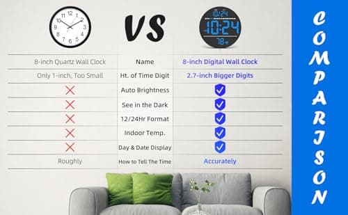 Digital Wall Clock with Large LED Display, Date, Temperature, Auto-Brightness | Small [PLUG-IN] Clock | Modern Electric Wall Clock for Bedroom, Classroom, Living Room, Home, Office, Farmhouse - Blue 9