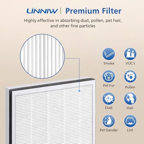 2 Pack Vital 100 Replacement Filter for LEVOIT Air Purifier, 3-in-1 HEPA Replacement Filter and High-Efficiency Activated Carbon Filter Set, Part Number Vital 100-RF 6