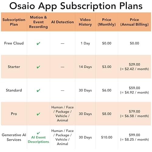 GNCC Only 2.4GHz Indoor Security Camera, 1080P Cameras for Home Security, Motion Detection, Two-Way Audio, Night Vision, Dog Camera with App, Easy Install, Cloud Storage Subscription Required(2-Pack) 9