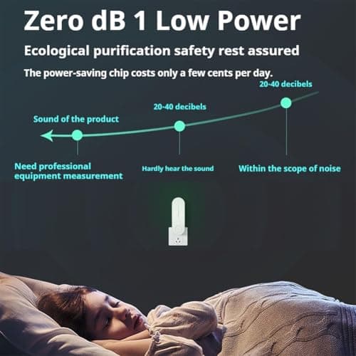 2026 Upgraded Air Purifier, Plug-in Negative Ion Air Purifier, Remove Smell, Pollutants, Whisper Quiet, Filter-Free, for Bedrooms, Toilets, Closets, Pet Room, Office (4pcs) 7