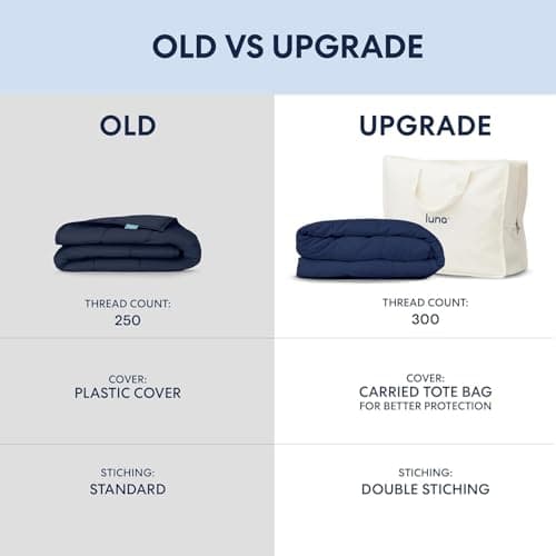 Luna Luxe Cotton Weighted Blanket for Adults - Soft Blankets Back to School Dorm Room Essentials - Oeko-Tex All-Season Travel [15lbs - Full - 48" x 72"] [Light Grey] 6