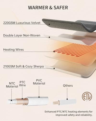 GarveeHome Electric Blanket Throw, Velvet Heated Throw Blanket, Luxury Soft Electric Heating Blankets, 4 Heat Levels & 4H Auto Off, ETL Certified, Machine Washable, 50" ×60" Green 7