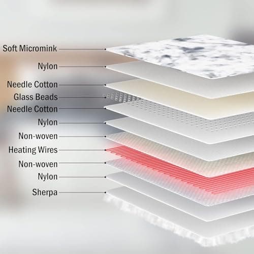 GOQOTOMO Electric Heated and Weighted 2 in1 Blanket — Flannel Material with Premium Glass Beads, with 12 Heat Levels, 8 Timer (Grey Tie dye, 15lb 48''x72'')-H72 5