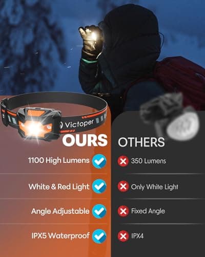 Victoper 2 Pack LED Headlamp, 1100 Lumen Bright Lightweight Head Lamp with 4 Mode, IPX5 Waterproof Head Light with Red Light for Running Fishing Hiking Camping, Outdoor Head Flashlight for Adults Kids 6