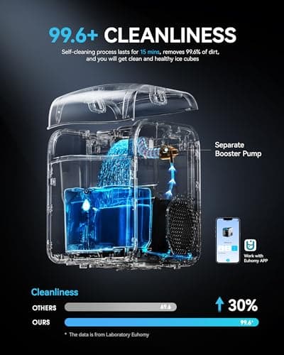 EUHOMY Smart Nugget Ice Maker Countertop, Pebble Ice Maker Machine with APP Control, 40lbs/24H, Ready in 7 Mins, Self-Cleaning, Portable Sonic Ice Makers with Hanging Ice Scoop for Home/Kitchen/Office 8