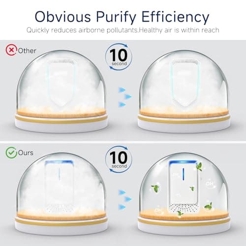 Plug In Air Ionizers - 4Pack Negative Ion Technology Air Purifier, Quiet Mini Air Freshener for Home, Bedroom, Office, Basement - Portable Air Purifiers for Odor, Dust, Smoke, Pets Smell, White 8