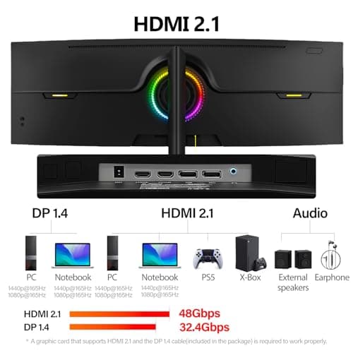Gawfolk 49 Inch Ultra-Wide Curved Gaming Monitor, 165Hz Ultrawide PC Screen 3840x1080 Dual FHD, FreeSync, Height Adjustable, HDMI 2.1/DP 1.4, Compatible Wall Mount 100 * 100mm 6