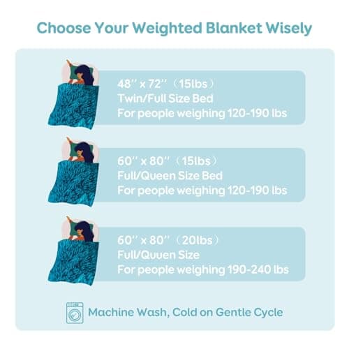 Cottonblue Weighted Blanket 15lbs, Sherpa Faux Fur Reversible Luxury Snugly Long Fur Warm Heavy Blanket 60x80 inches, Warm Plush Sherpa Weighted Blanket Queen Size for Couch Sofa Bed, Teal Green 5