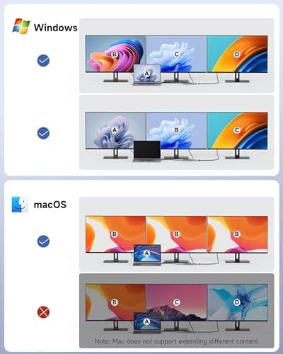 Triple Monitor Docking Station, 14-in-1 USB C Hub with DP 8K@30Hz/4K@144Hz, Dual HDMI 4K@60Hz, 100W PD, 7 USB Ports, SD/TF Card Reader, Gigabit Ethernet for MacBook & Windows Laptop 6