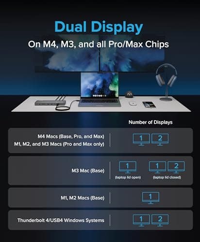 Plugable Thunderbolt 4 Dock for M4/M5 MacBook Air & Pro: 100W Charging Driverless Laptop Docking Station with 4K HDMI Dual Monitor or Single 6K, 6X USB, SD, Ethernet, Thunderbolt Certified (TBT-UDM) 6