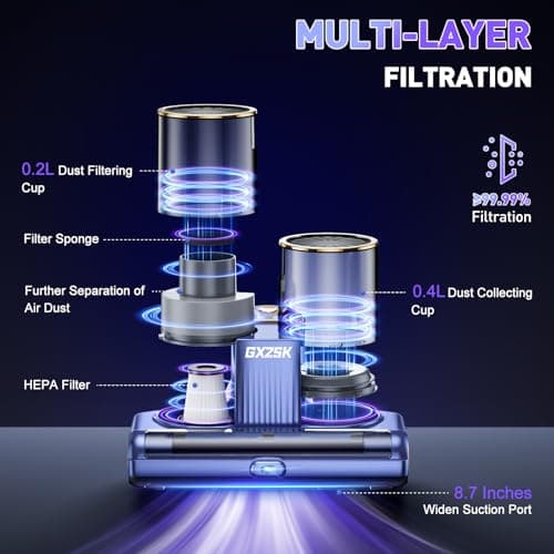 Gxzsk Mattress Vacuum Cleaner, 16kPa Bed Vacuum Cleaner with 253.7nm UV-C Light, Ultrasonic & 140℉ Heating, Dual Cup & Widen Suction Port Handheld Vacuums for Bed, Sofa, Couch, Crib (500W, Corded) 6