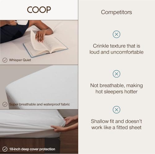 Coop Home Goods Ultra Tech Waterproof Mattress Protector Queen, Smooth Top Mattress Pad, Waterproof Mattress Cover, 18" Deep, Machine Washable Mattress Topper, Noiseless Comfort (60x80) 7