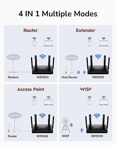 Cudy AX3000 WiFi 6 Router – 802.11ax Wireless Dual Band Gigabit Internet Router, VPN Compatible, MU-MIMO, WireGuard, Cudy Mesh Compatible WR3000 V2.0 5