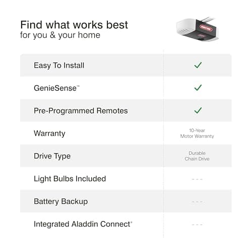 Genie Chain Drive 550 Garage Door Opener, Heavy Duty Chain Drive Opener, Model 2035-TKO 11