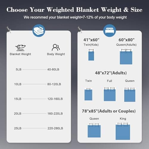 HCOIW Weighted Blanket for Adults (20 lbs, 60” x 80”) Queen Size Heavy Blanket, Breathable Cotton with Natural Glass Beads, Machine Washable 6