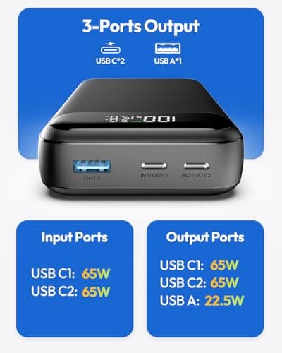 A ADDTOP Portable Charger 65W Power Bank, 20000mAh Power Bank Fast Charging for Laptop Cellphones, 3-USB Output External Battery Pack for MacBook, HP, Dell, iPhone 16 15 14 13 12, Samsung,Steam Deck 6