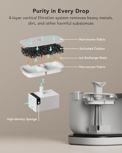 PETLIBRO Cordless Cat Water Fountain, Rechargeable Battery Operated Wireless Pet Water Fountain, 2.5L/84oz Cat Water Dispenser for Drinking with Quiet Pump Stainless Steel Tray Easy Clean BPA Free 6