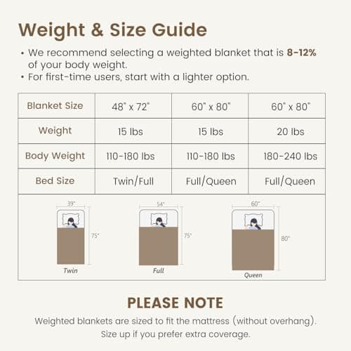 Sherpa Fleece Adult Weighted Blanket Great for Sleep, 15 lbs Dual Sided Soft Fuzzy Heavy Blankets for Couch Bed Sofa, Cozy Warm Arched Jacquard Throw for Winter (Cream White, 48" x 72", 15 Pounds) 8