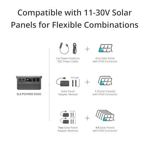 DJI Power 1000 Car Power Combo, 1024Wh Car Power Combo with Car Power Outlet to SDC Power Cable and SDC to Car Charger Plug Power Cable, LFP Cell, 2200W Stable Output, Generator for Road Trips 6