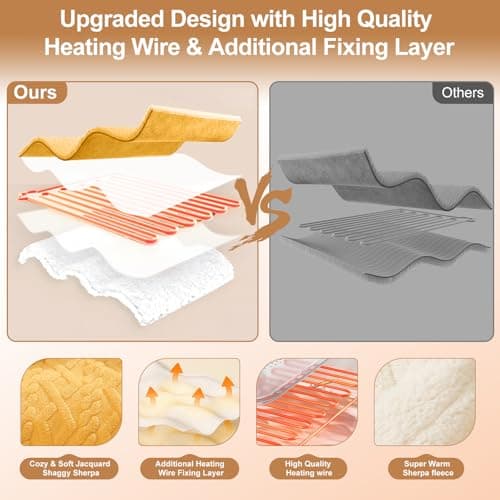 LUZARTA Electric Blanket Twin Size 62"X84" Yellow - Soft Thick Warm Sherpa Heated Blanket for Winter with 5 Fast Heating Levels & 10hrs Auto Off for Women, Washable & ETL Certified for Office, Bed 7