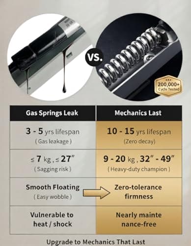 Heavy Duty Quad Monitor Mount Desk Stand, Mechanical Spring 4 Monitor Arm Fits Four 13-40 Inch Screens up to 25 lbs Each, Fully Motion VESA Mount Base (C-Clamp/Grommet), Premium Aluminum, Silver 5